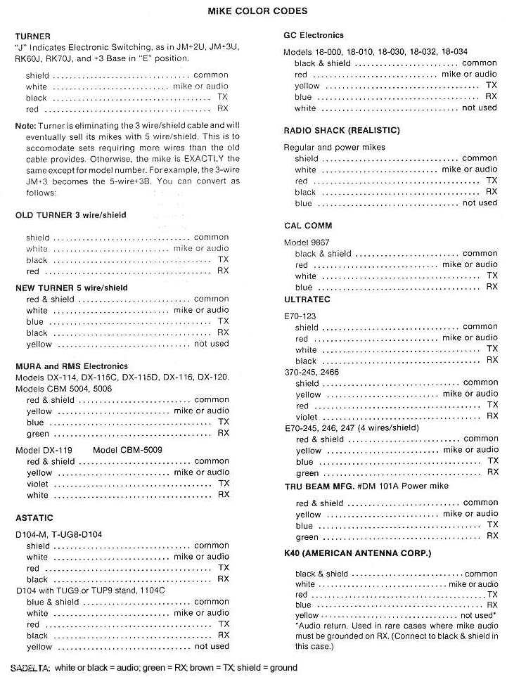 MIKE WIRING GUIDE